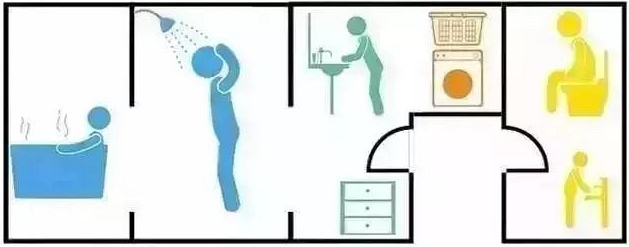 衛(wèi)生間沒(méi)有窗戶怎么辦？