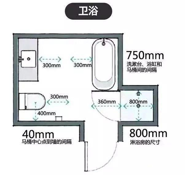 干貨分享，60條人性化設計，好用到流淚！