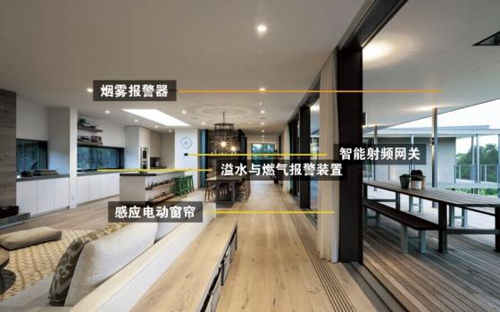 想擁有全智能體驗(yàn)？你還需要一套系統(tǒng)解決方案