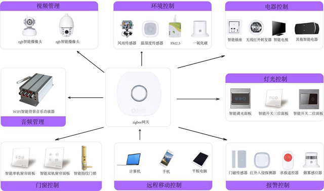 想擁有全智能體驗(yàn)？你還需要一套系統(tǒng)解決方案