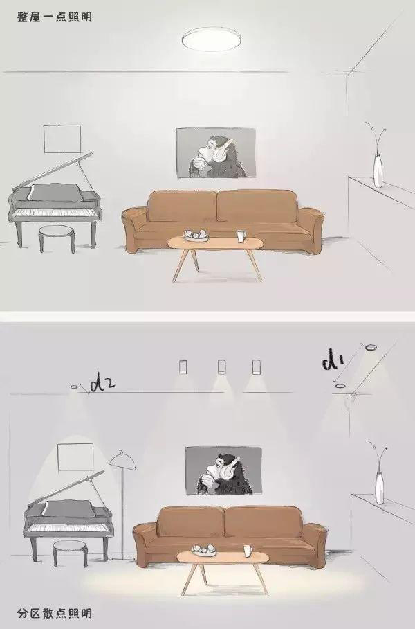 家里的筒燈、射燈、軌道燈，怎樣布局才合理？